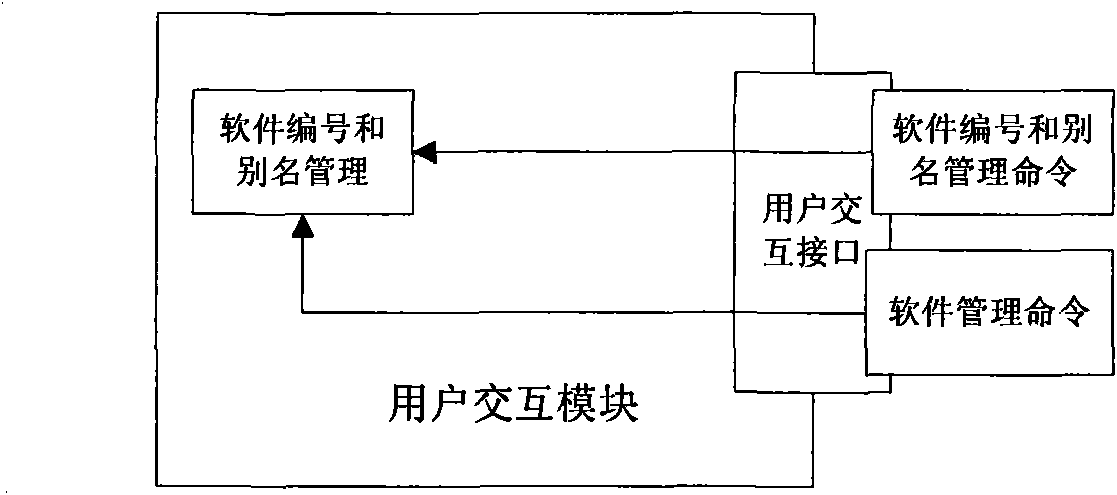 Virtual disk image logic partitioning-based on-demand software distribution method