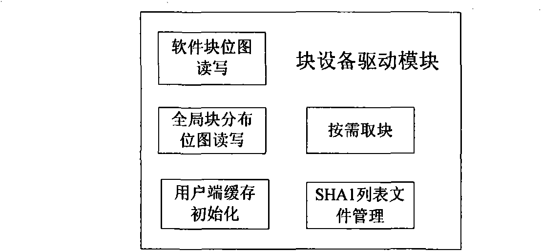 Virtual disk image logic partitioning-based on-demand software distribution method