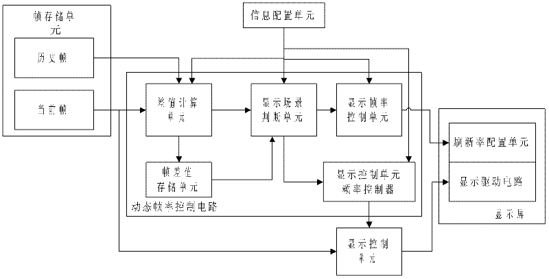 Regulating circuit and regulating method capable of reducing power consumption of screen