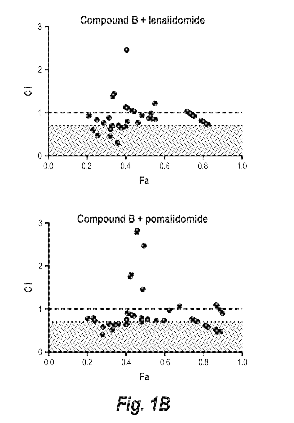 Increasing expression of interferon regulated genes with combinatons of histone deacetylase inhibitors and immunomodulatory drugs