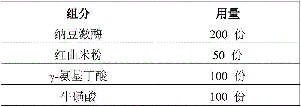 Composition assisting in lowering blood pressure as well as preparation method and application thereof