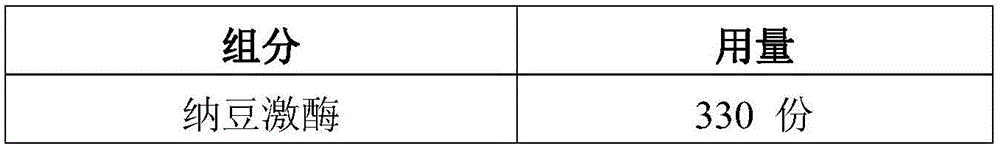 Composition assisting in lowering blood pressure as well as preparation method and application thereof