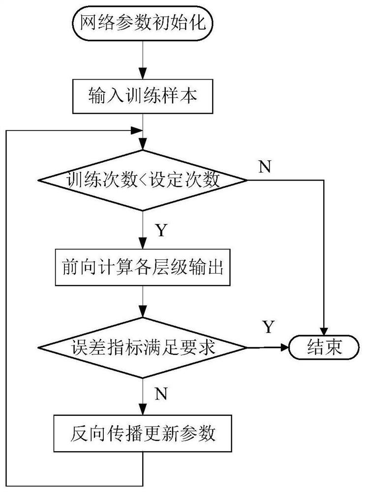 CNN-based rapid identification method for oscillation type of power system