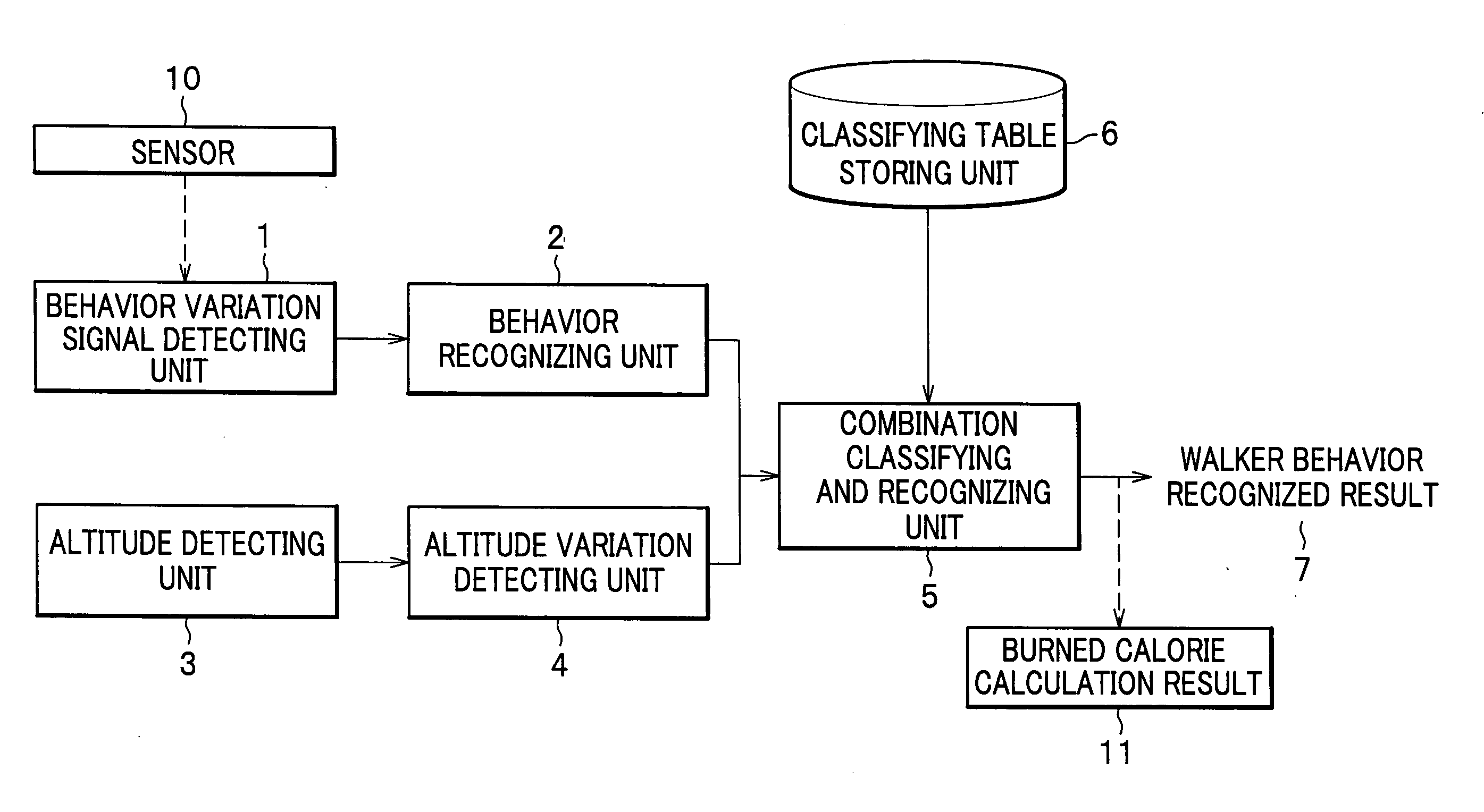 Walker behavior detection apparatus