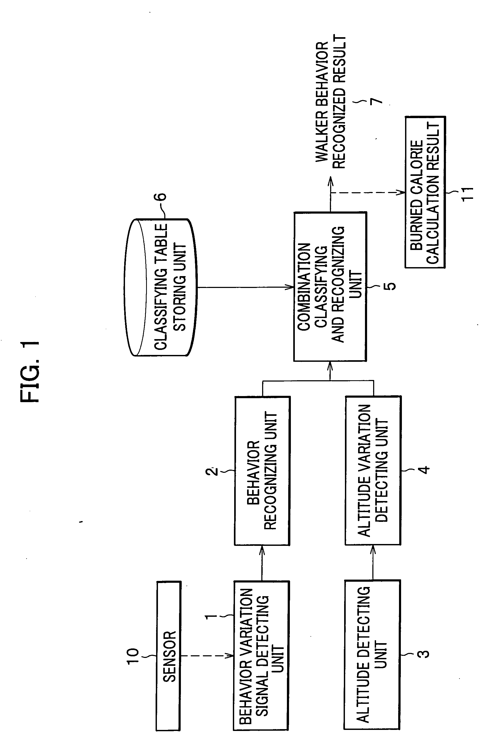 Walker behavior detection apparatus