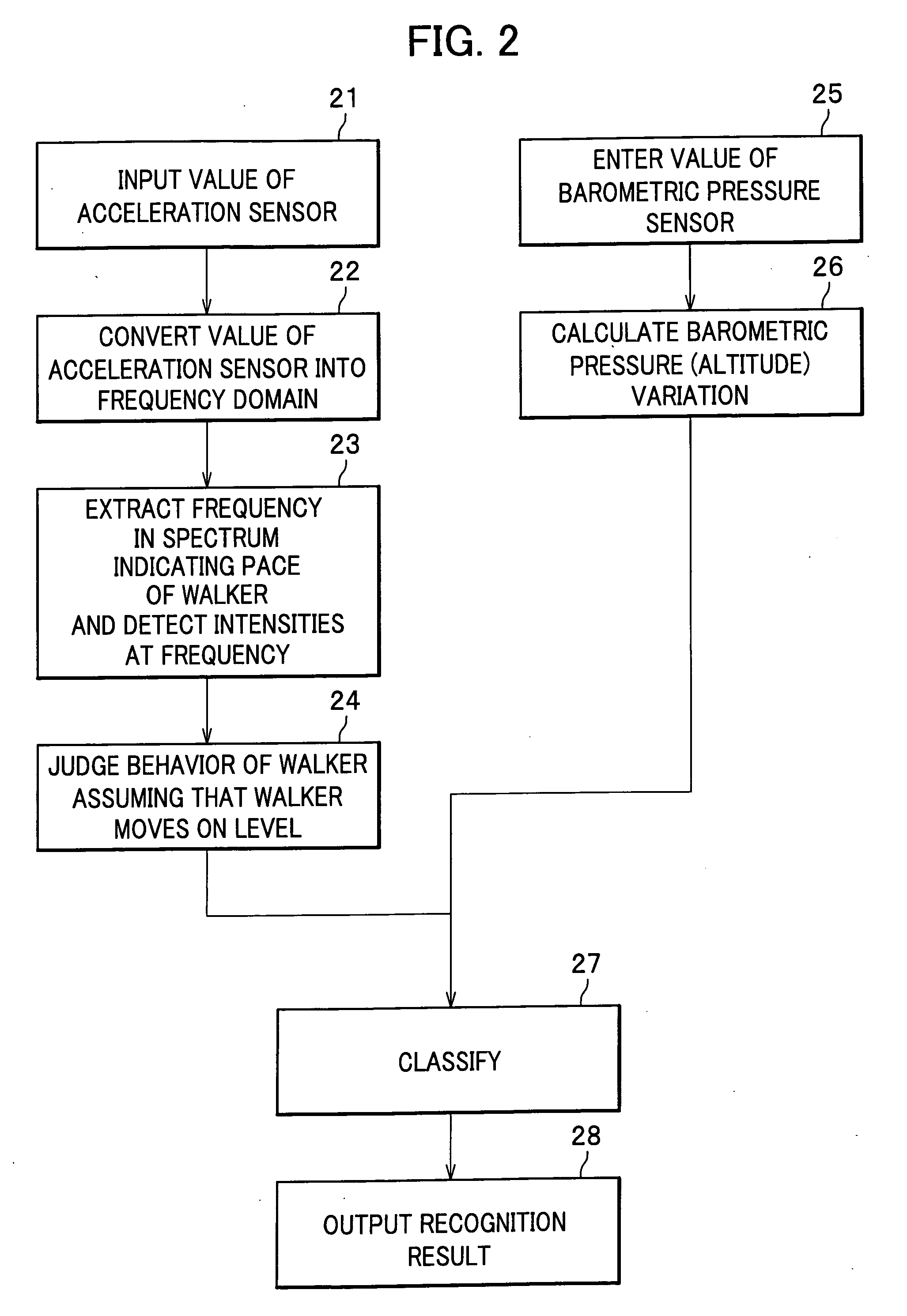 Walker behavior detection apparatus