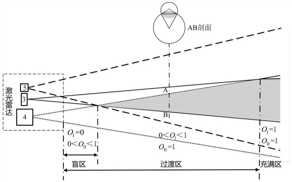 Overlap factor calibration device and calibration method for a ground-based aerosol lidar system