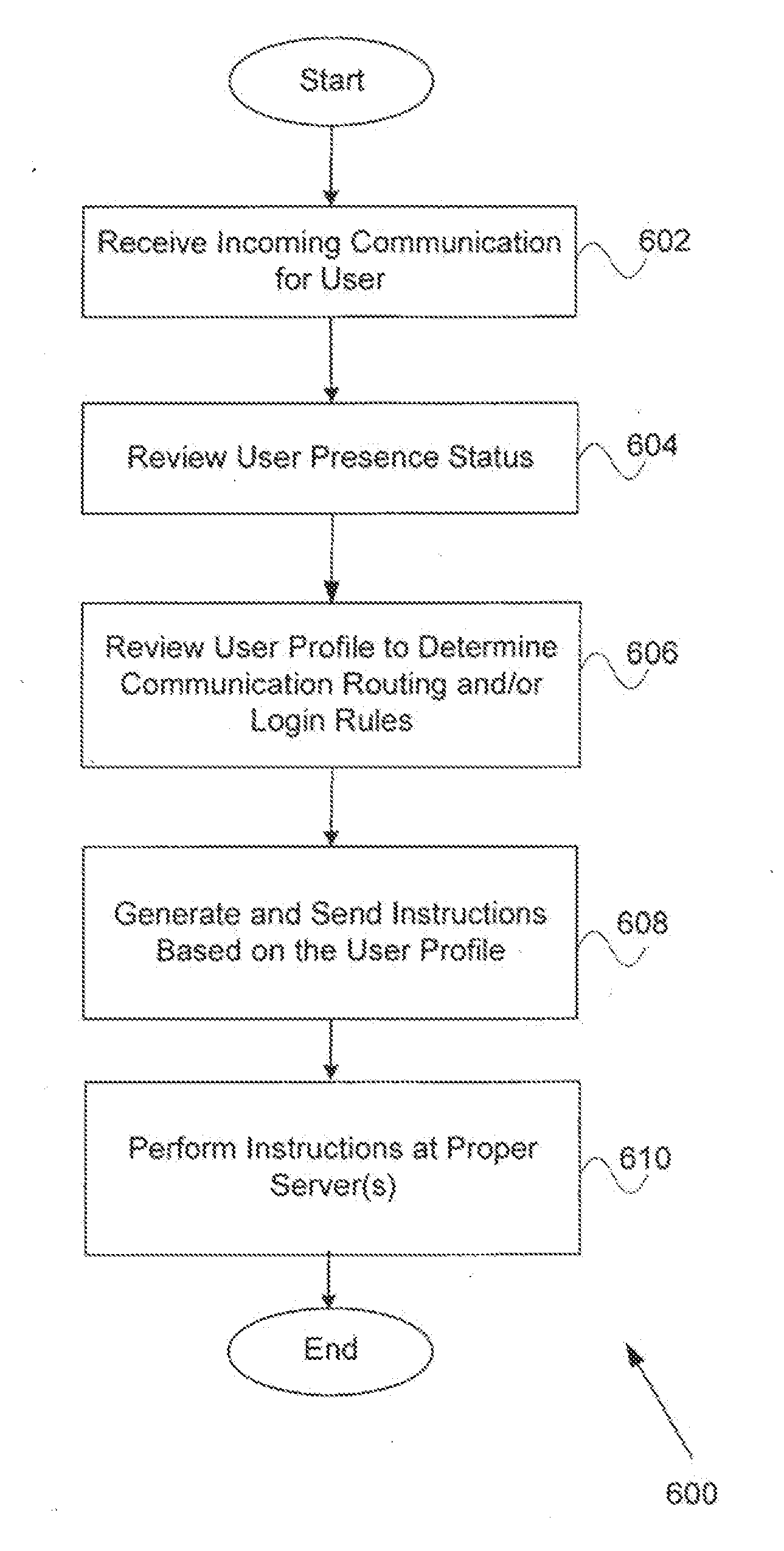 Intelligent Presence Management in a Communication Routing System