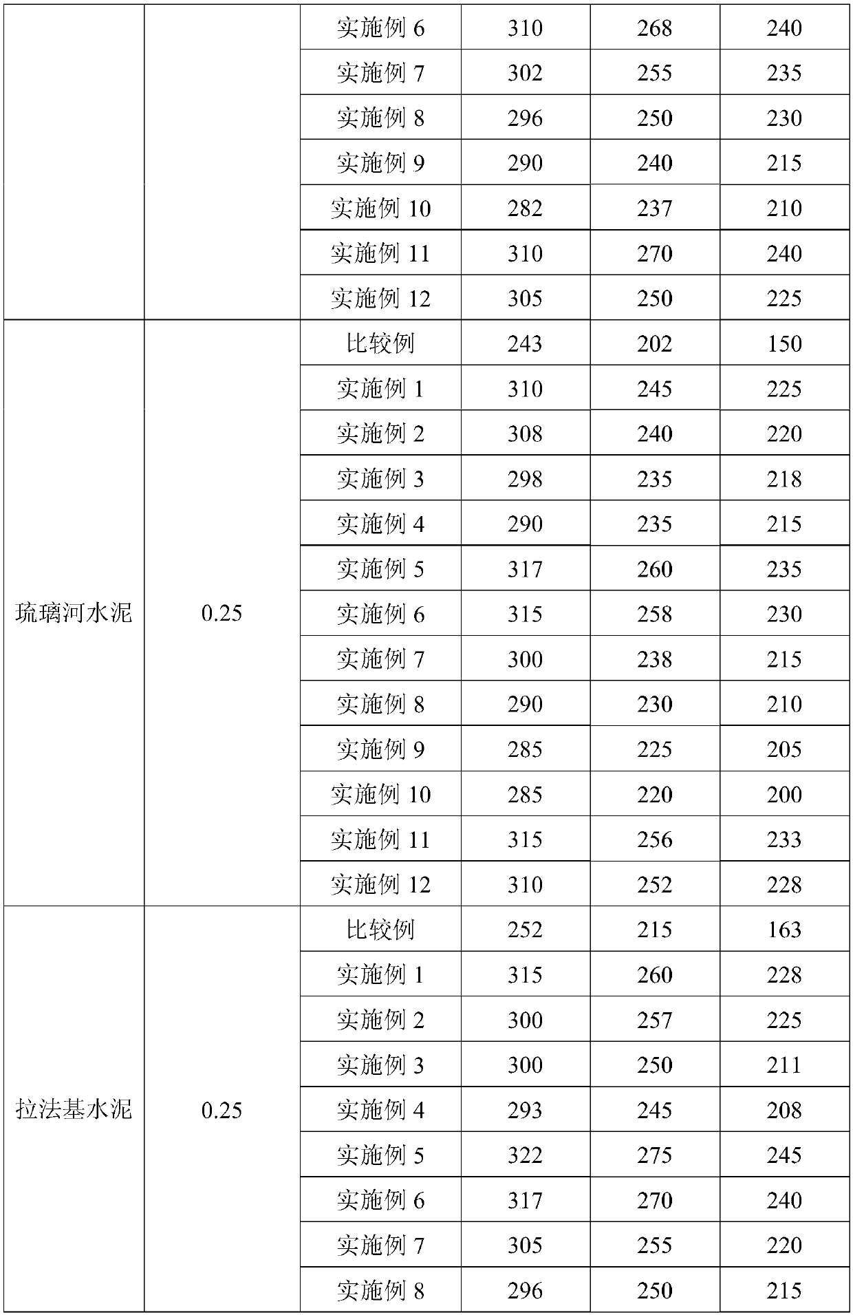 Preparation method of high mud-resistant concrete water reducer with graft copolymerized cationic side chains