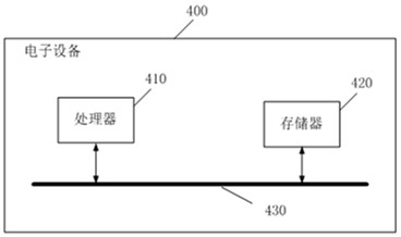 Entity association method and device, electronic equipment and storage medium