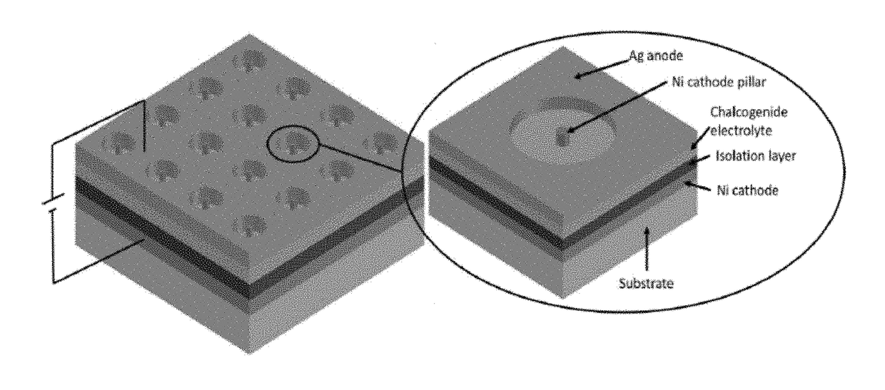 Fluorescent dendritic tags