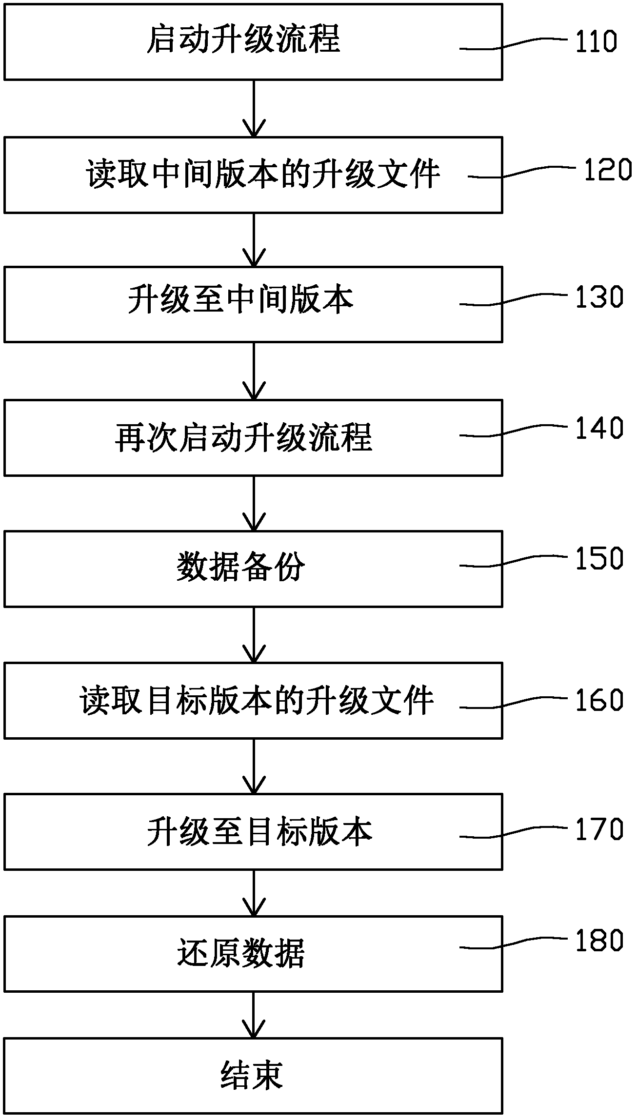 Software upgrading method of terminal equipment