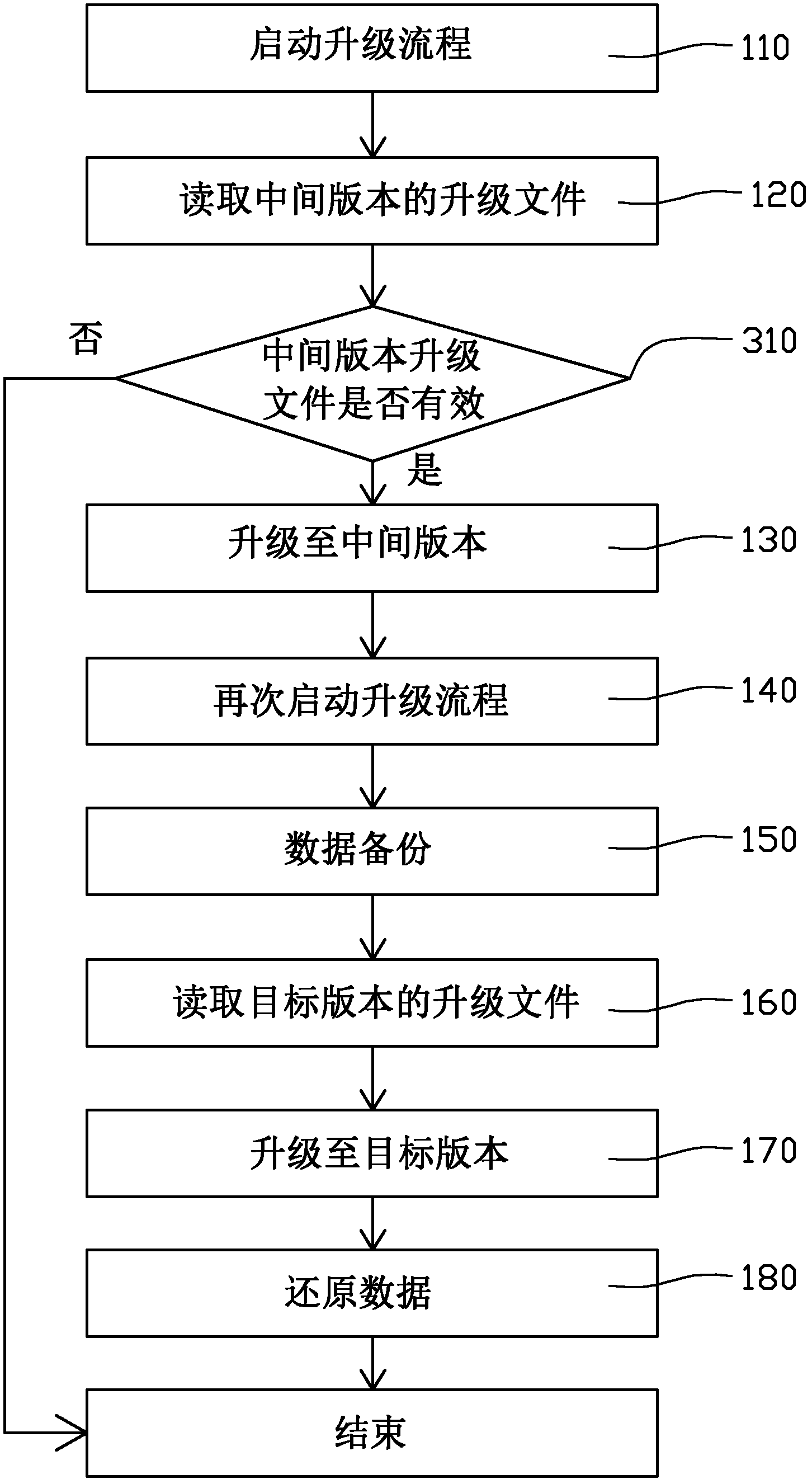 Software upgrading method of terminal equipment