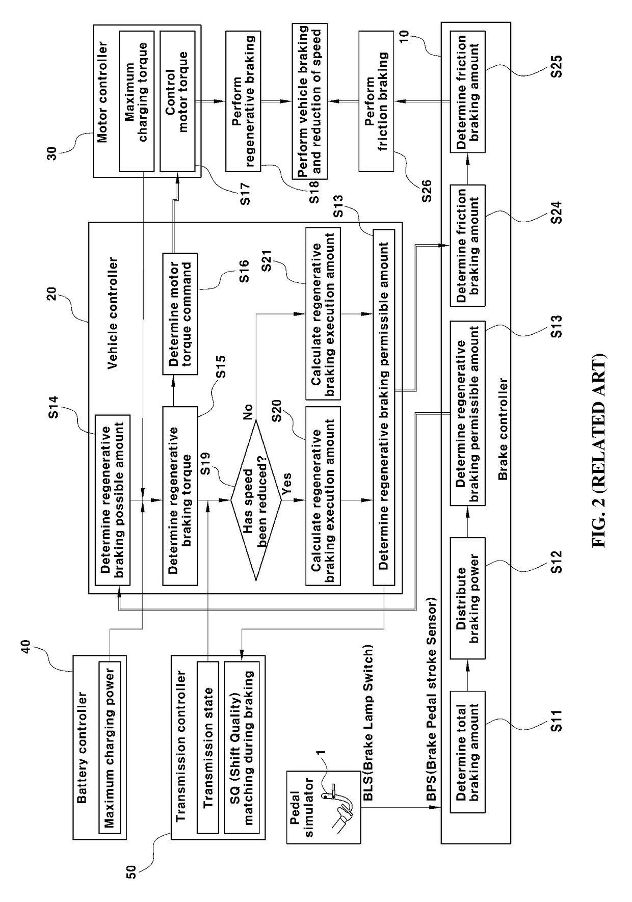 Braking control method for eco-friendly vehicle