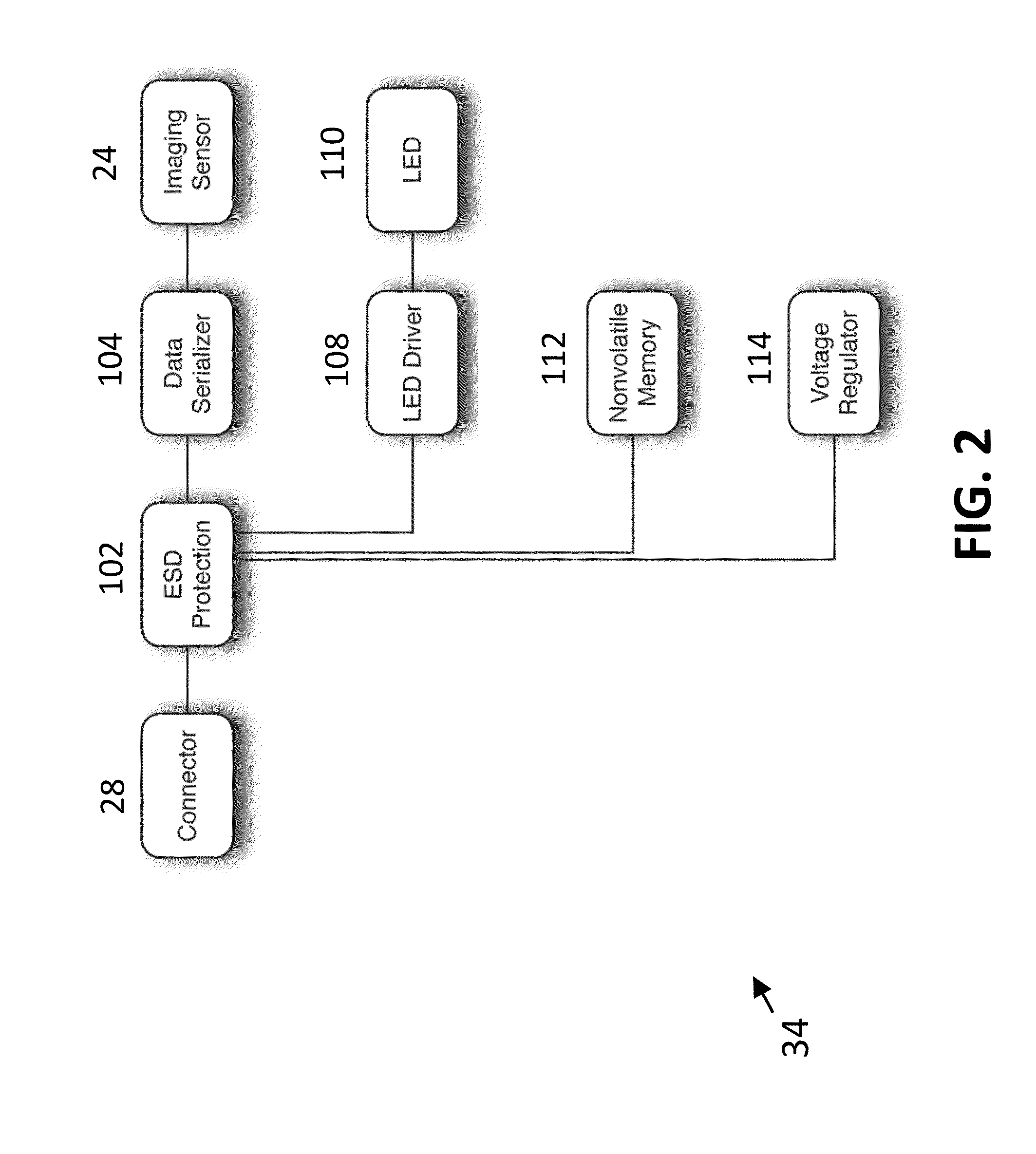 Integrated medical imaging system