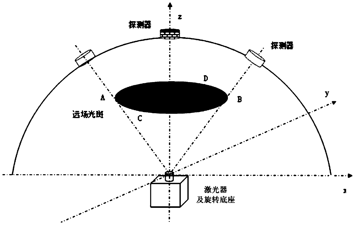 Method and device for measuring laser far-field divergence angle