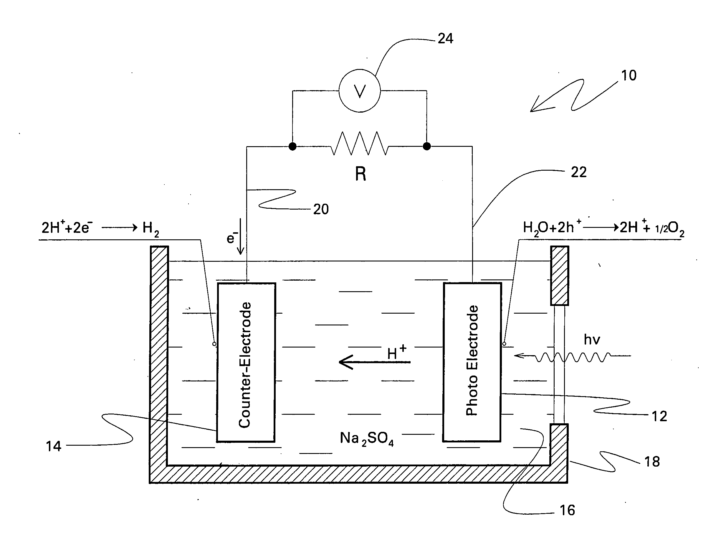 Photoelectrolysis cells, and related devices and processes