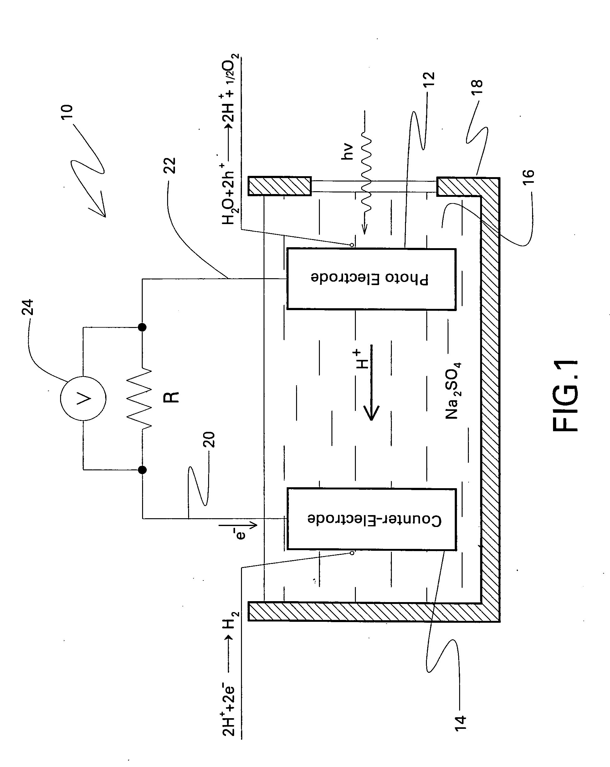 Photoelectrolysis cells, and related devices and processes