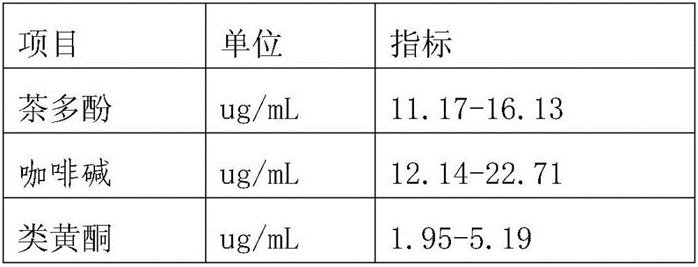 Compound dark tea enzyme and preparation method thereof