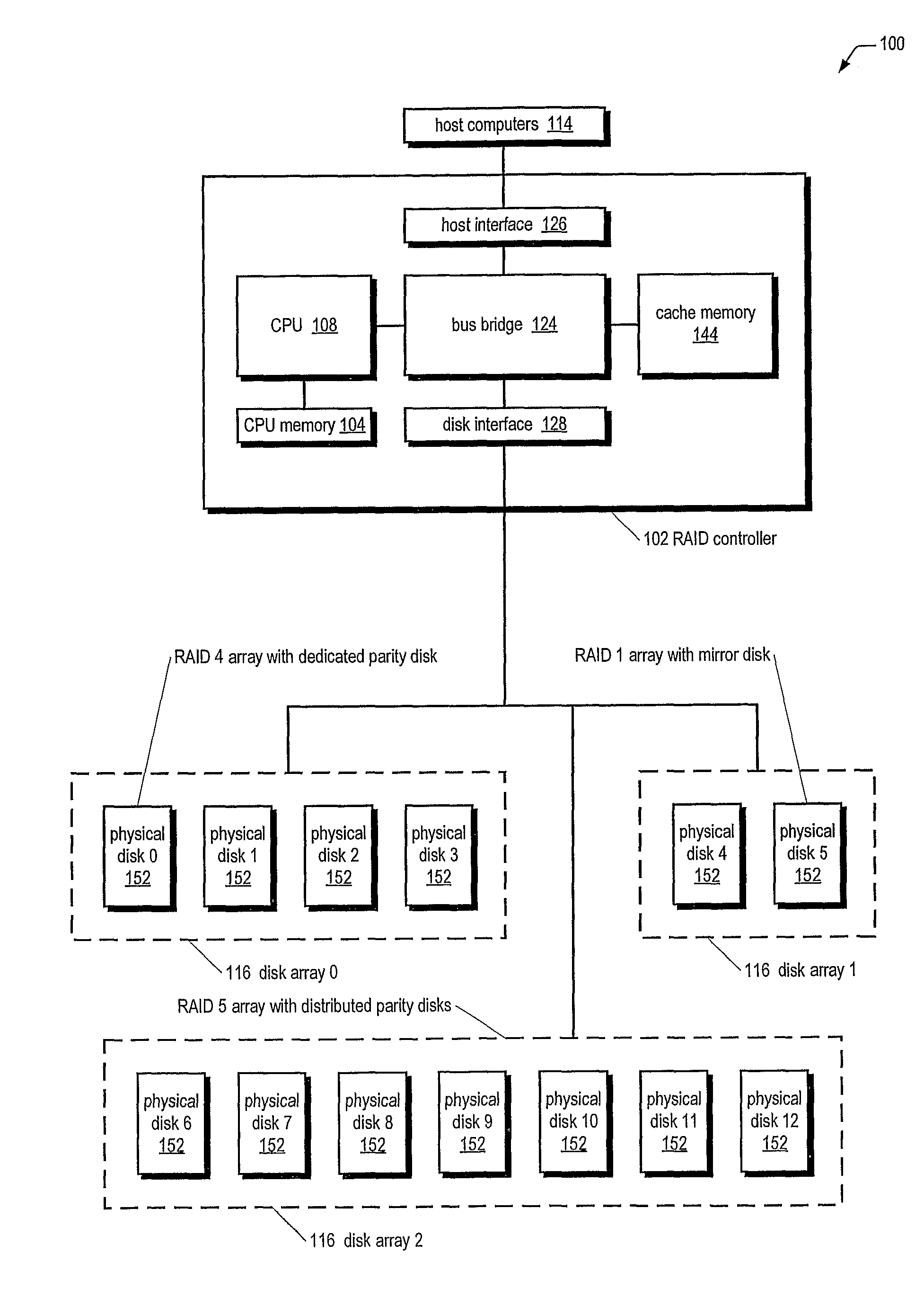 Command-Coalescing Raid Controller