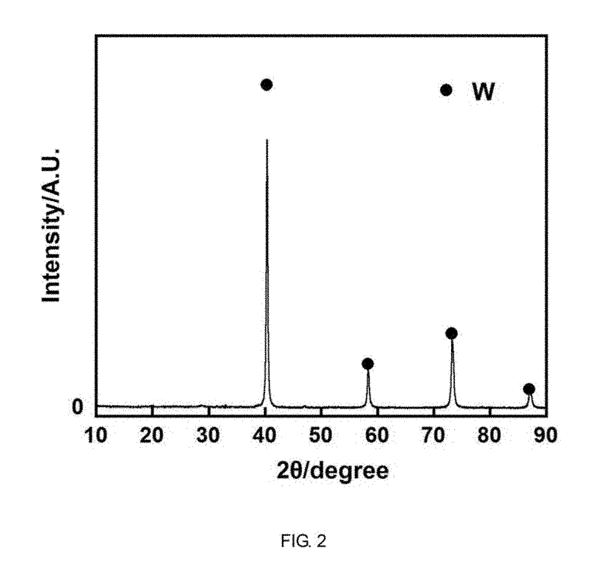 Method for recycling waste cemented carbide by molten salt chemistry