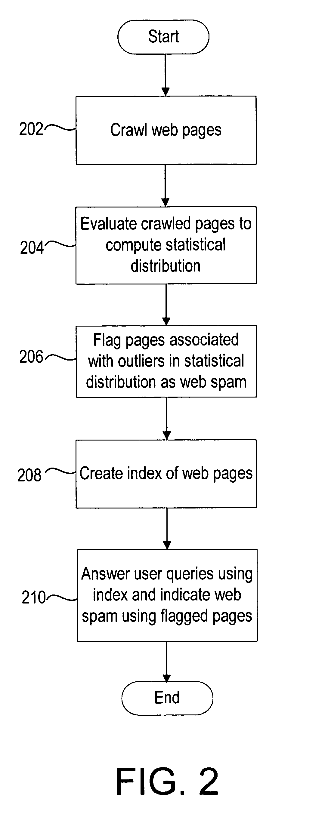 Content evaluation