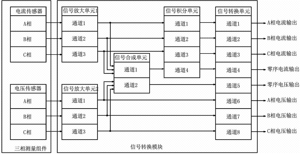 Three-phase integrated electronic transformer