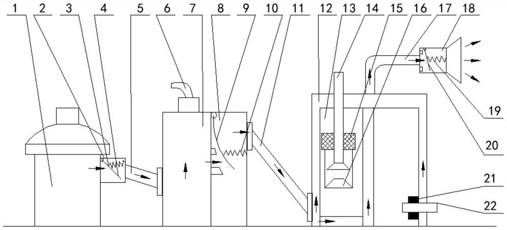 A heat treatment waste gas combustion purification and waste heat recovery device