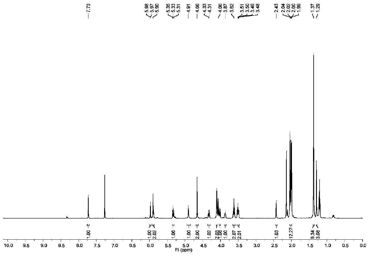 Preparation method of glycopolymer with lateral chains containing heterogeneous sugar units