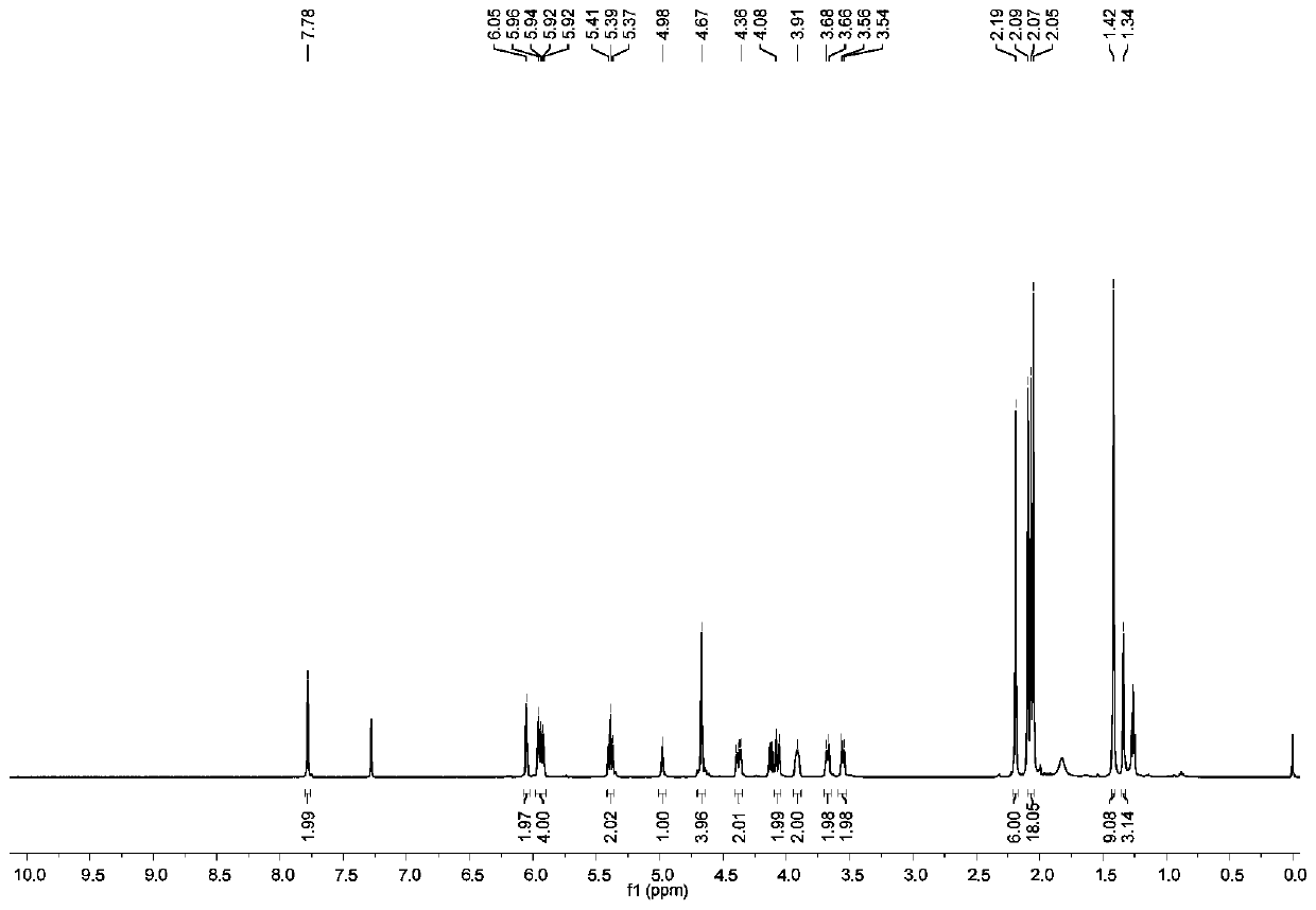 Preparation method of glycopolymer with lateral chains containing heterogeneous sugar units