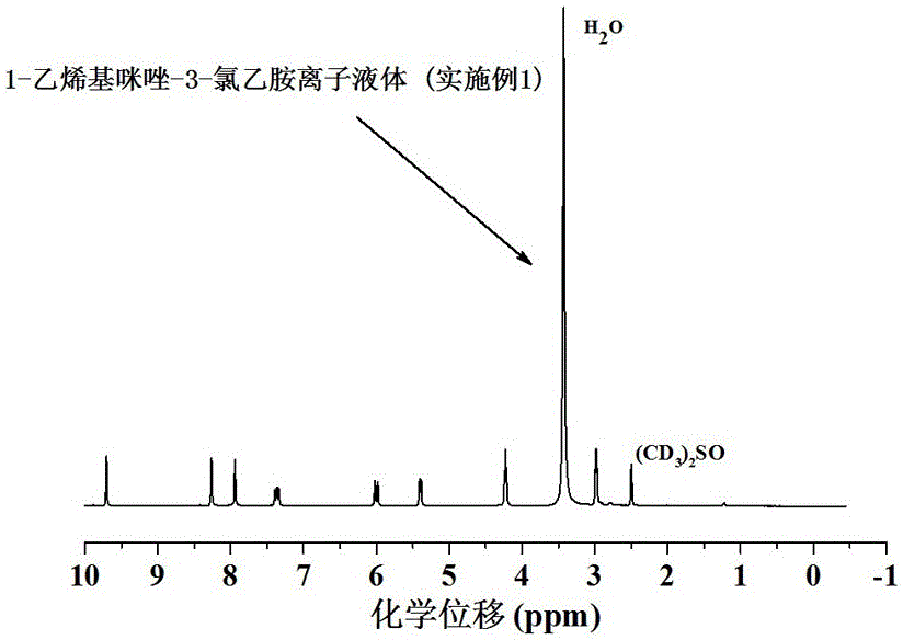 Polyion liquid-modified carbon nano-tube hybrid material and preparation method thereof