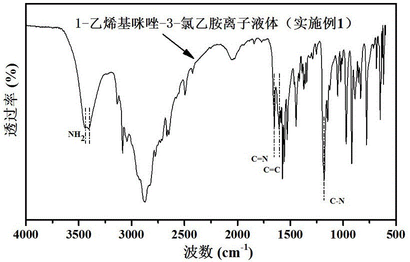 Polyion liquid-modified carbon nano-tube hybrid material and preparation method thereof