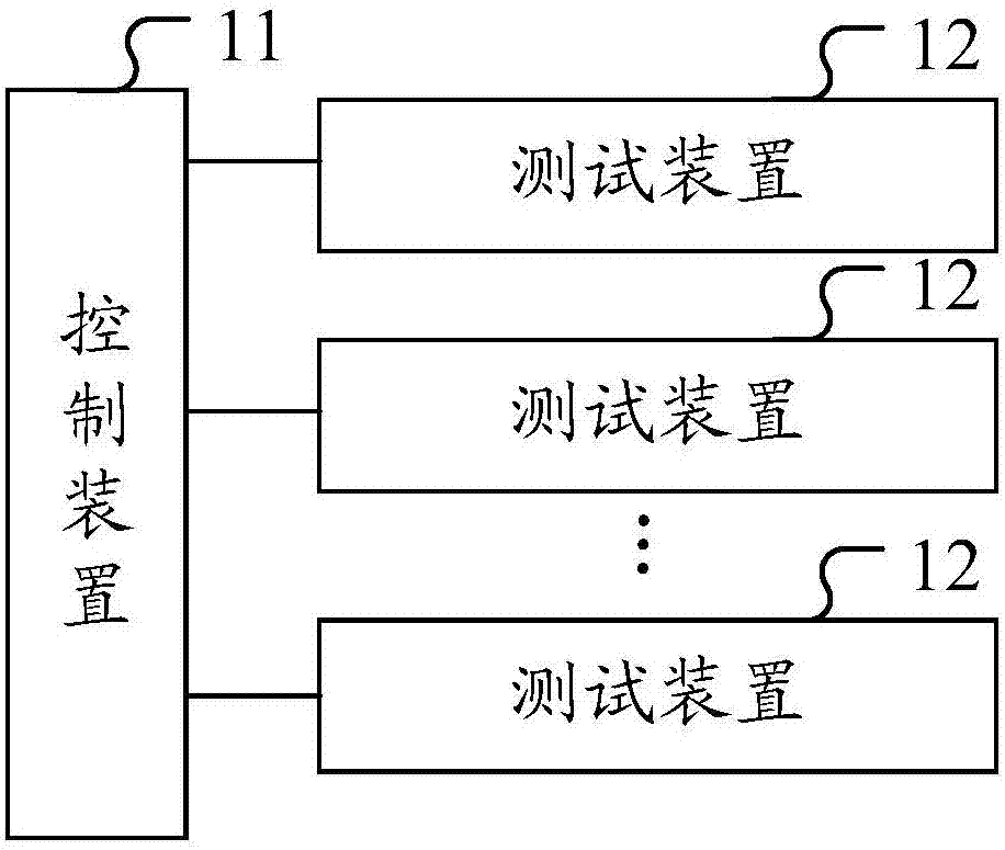 Test system and method