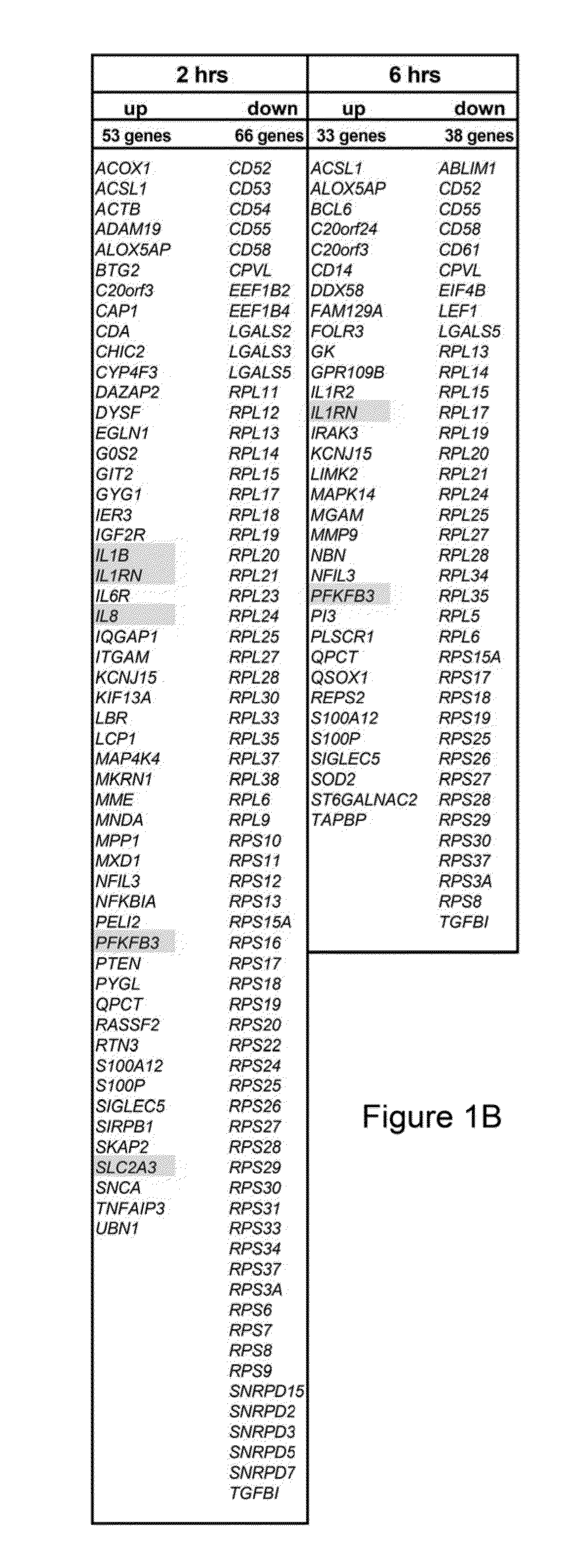 Diagnostic and screening methods for inflammation