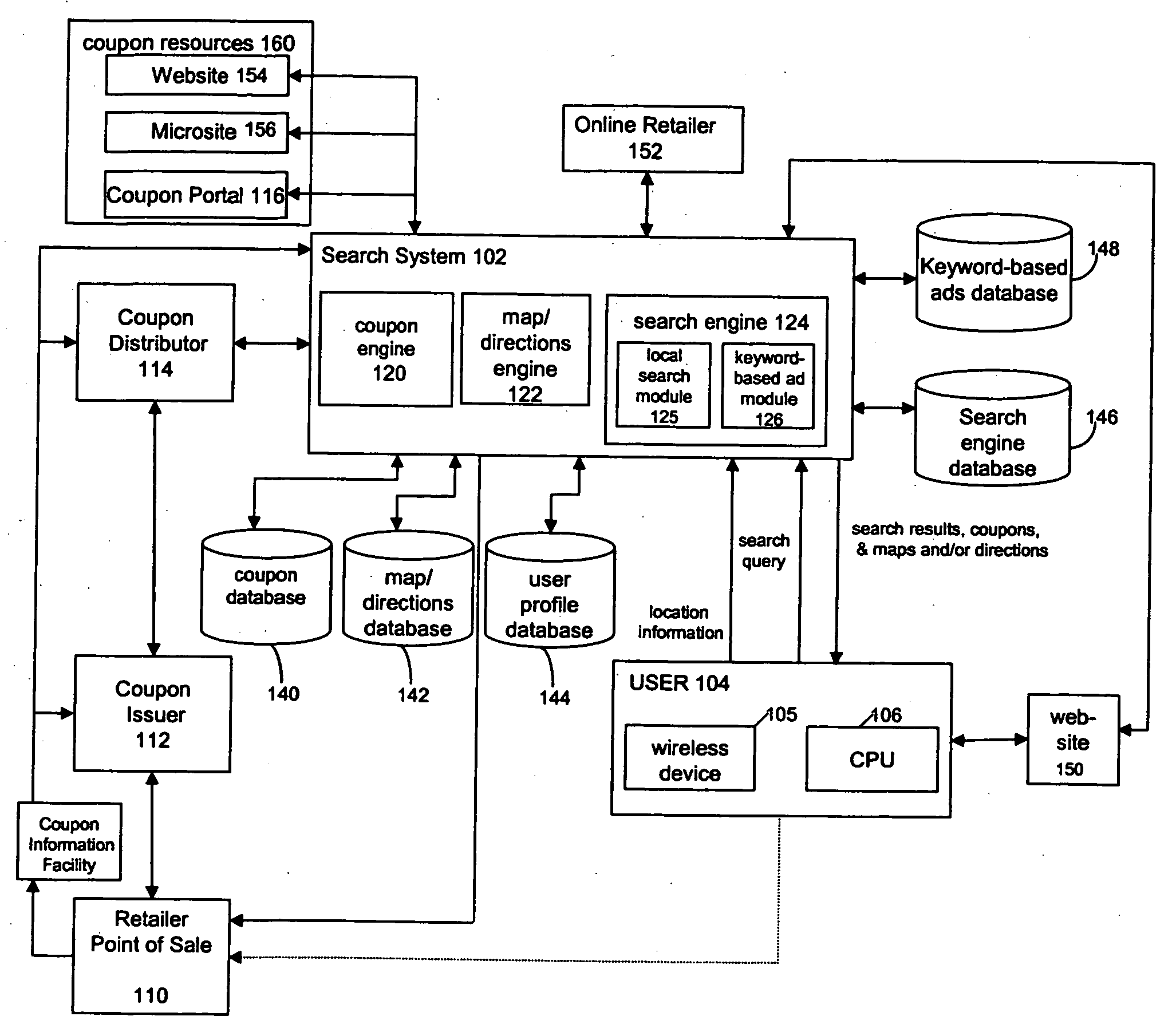 Coupon and internet search method and system with mapping engine