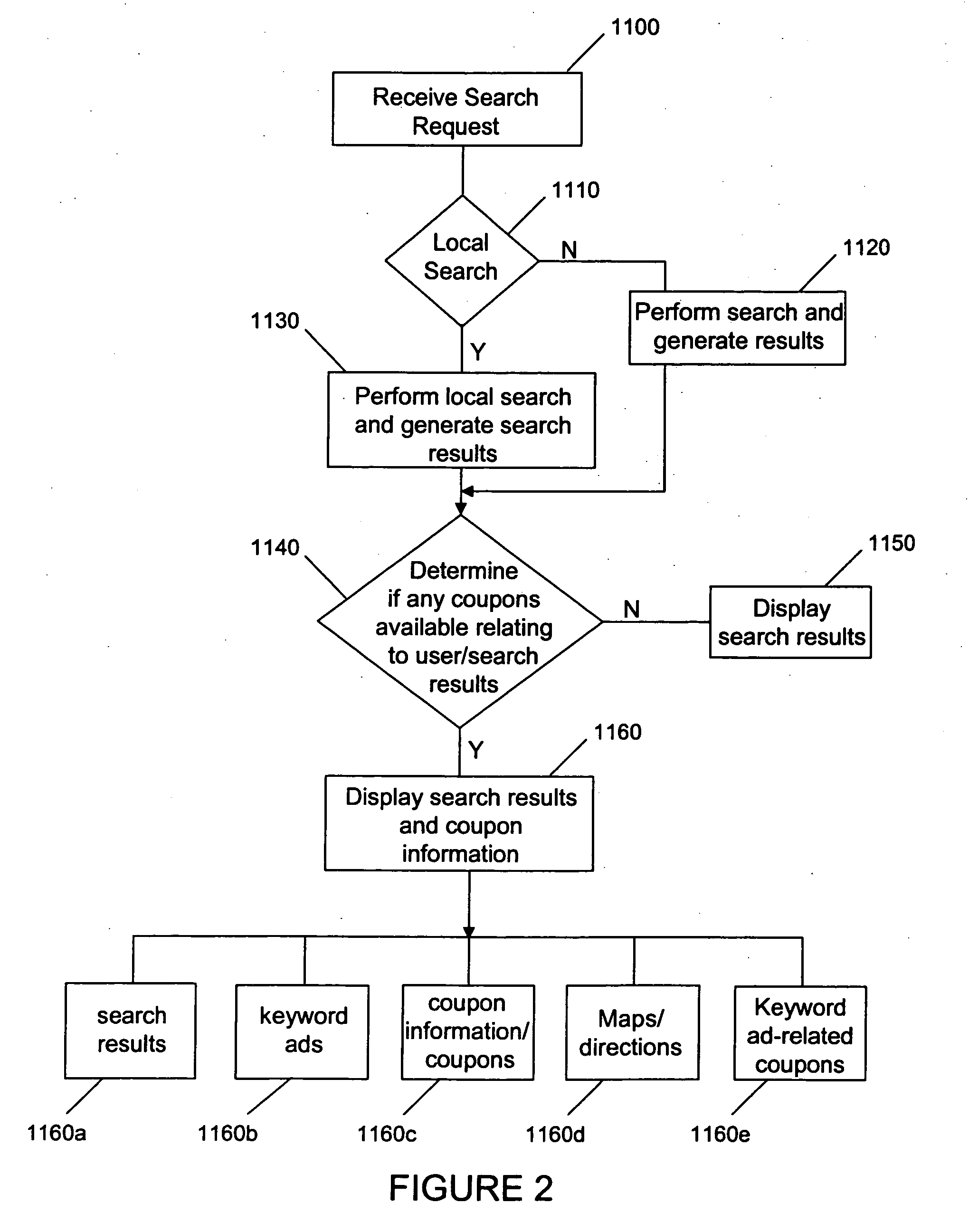 Coupon and internet search method and system with mapping engine