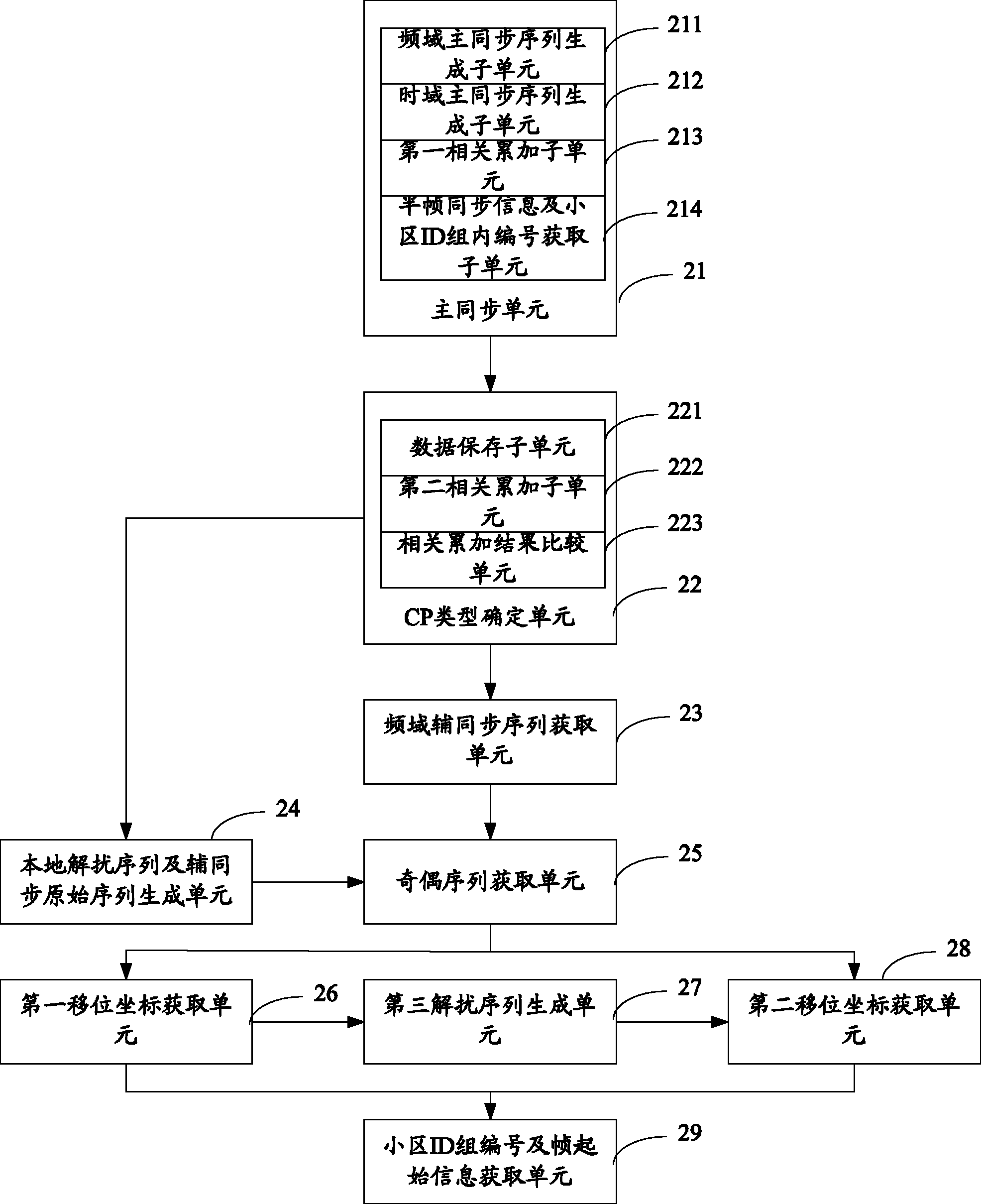 Time division duplexing-long term evolution (TDD-LTE) downlink synchronizing method