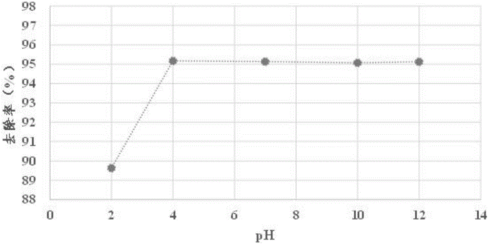 Straw-based selective mercury removal material, preparation method and applications thereof