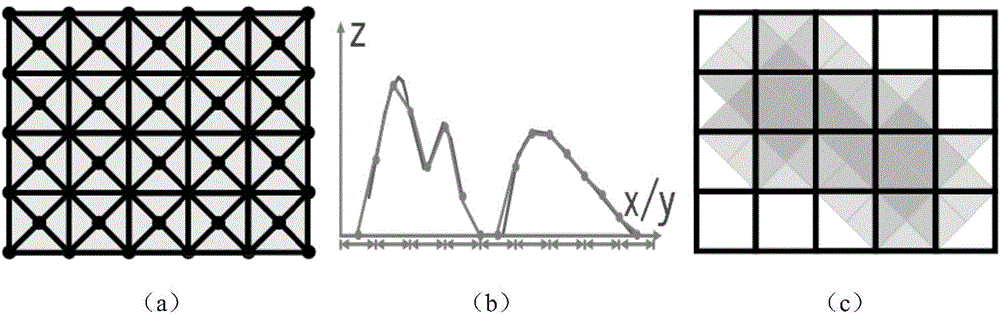 Linear shadow mapping method of de-pixeldined contour line reconstruction