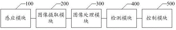 Automatic on-line vision detecting and sorting system and sorting method