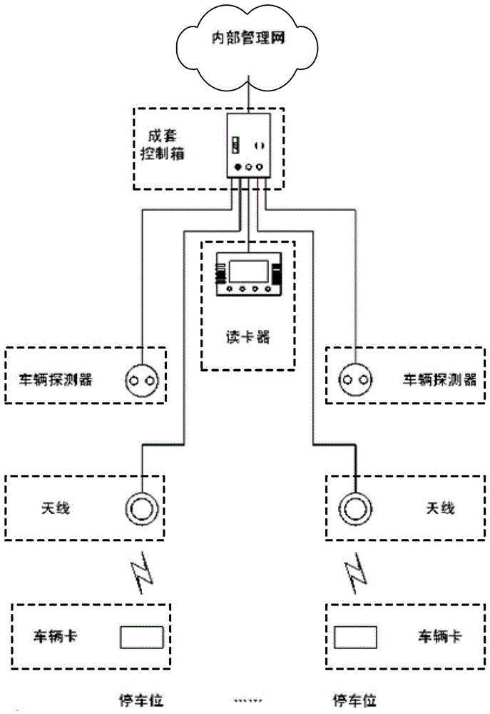 Parking lot vehicle positioning system and method based on low frequency active radio frequency identification technology