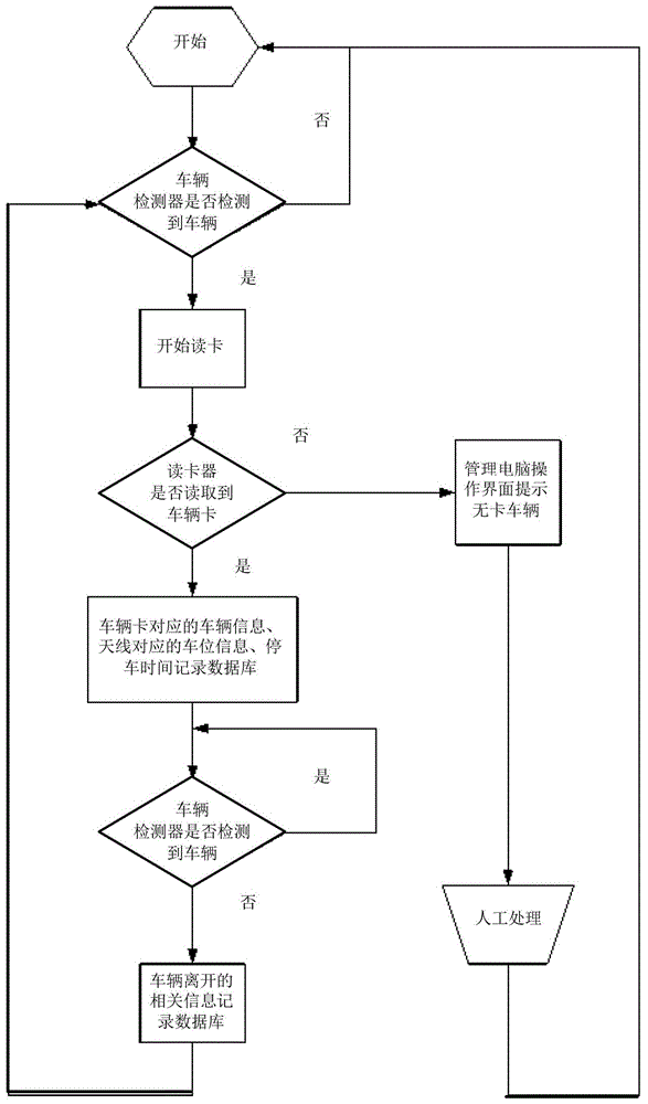 Parking lot vehicle positioning system and method based on low frequency active radio frequency identification technology