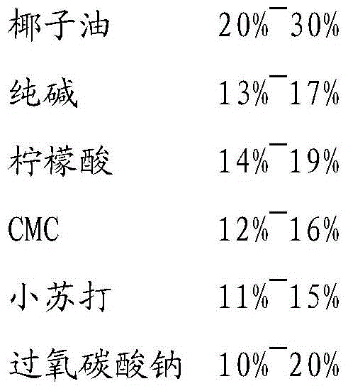 Efficient environment-friendly multifunctional cleaning agent and preparation method thereof