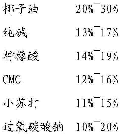 Efficient environment-friendly multifunctional cleaning agent and preparation method thereof