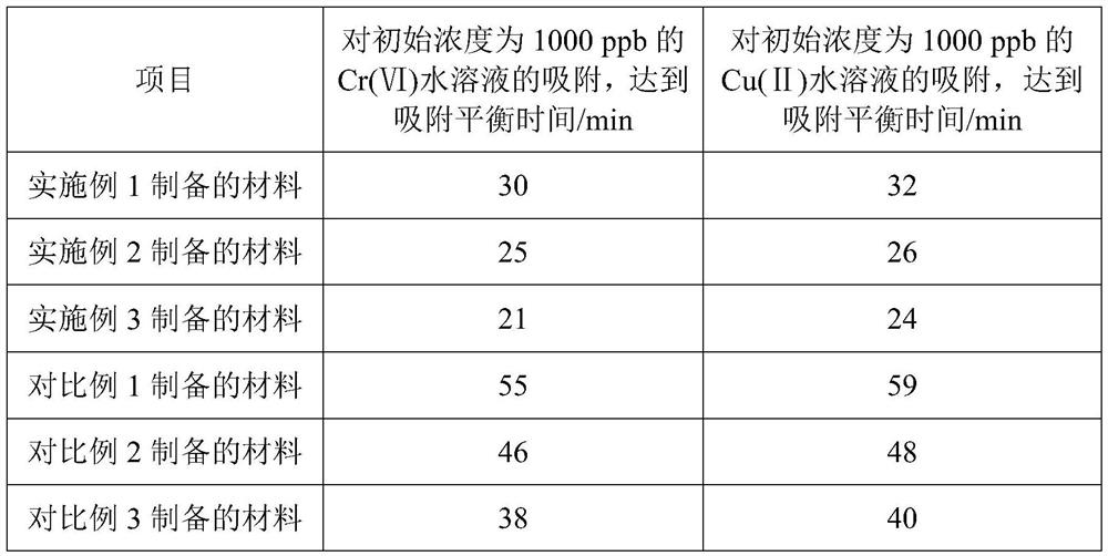 Amphoteric cellulose silk efficient adsorption material and preparation method and application thereof