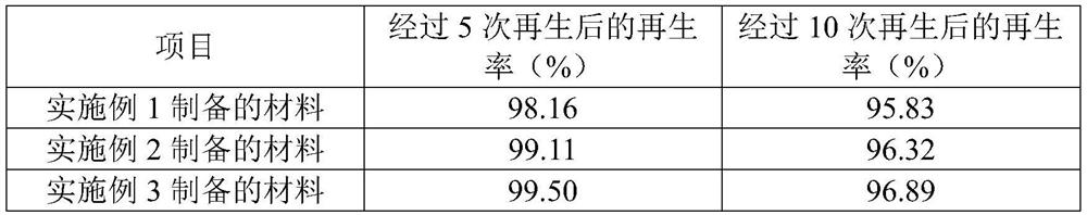 Amphoteric cellulose silk efficient adsorption material and preparation method and application thereof