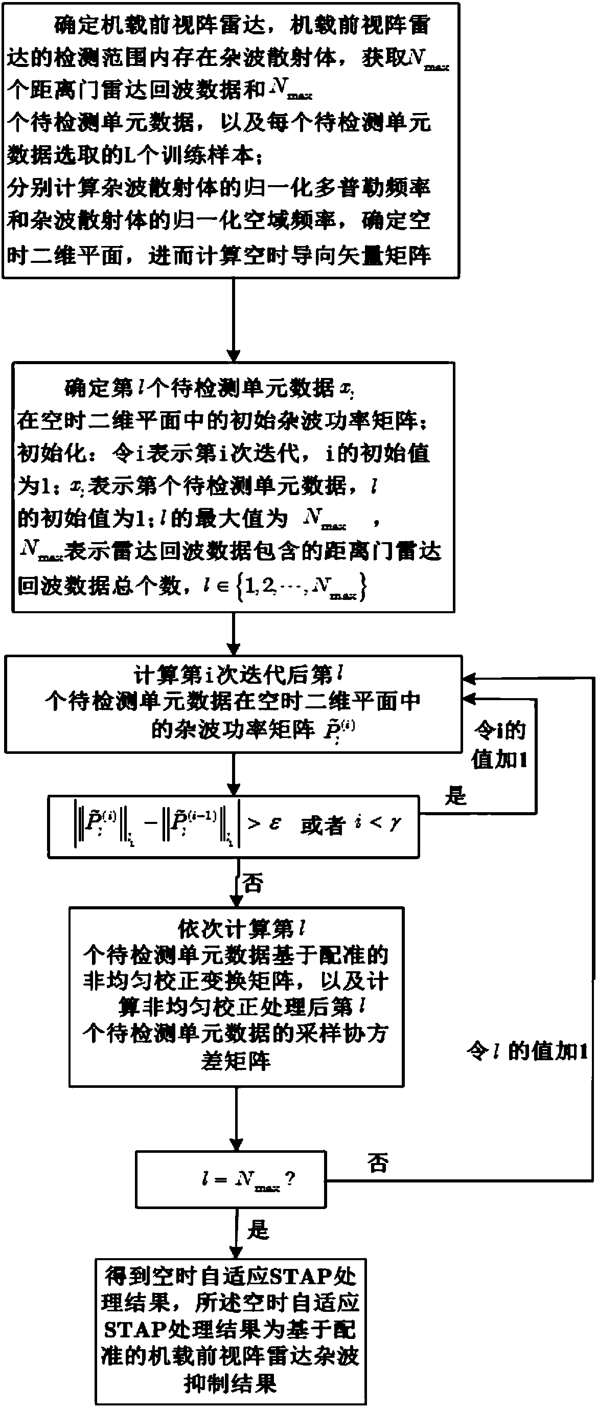 Registration-based onboard forward-looking radar clutter suppression method