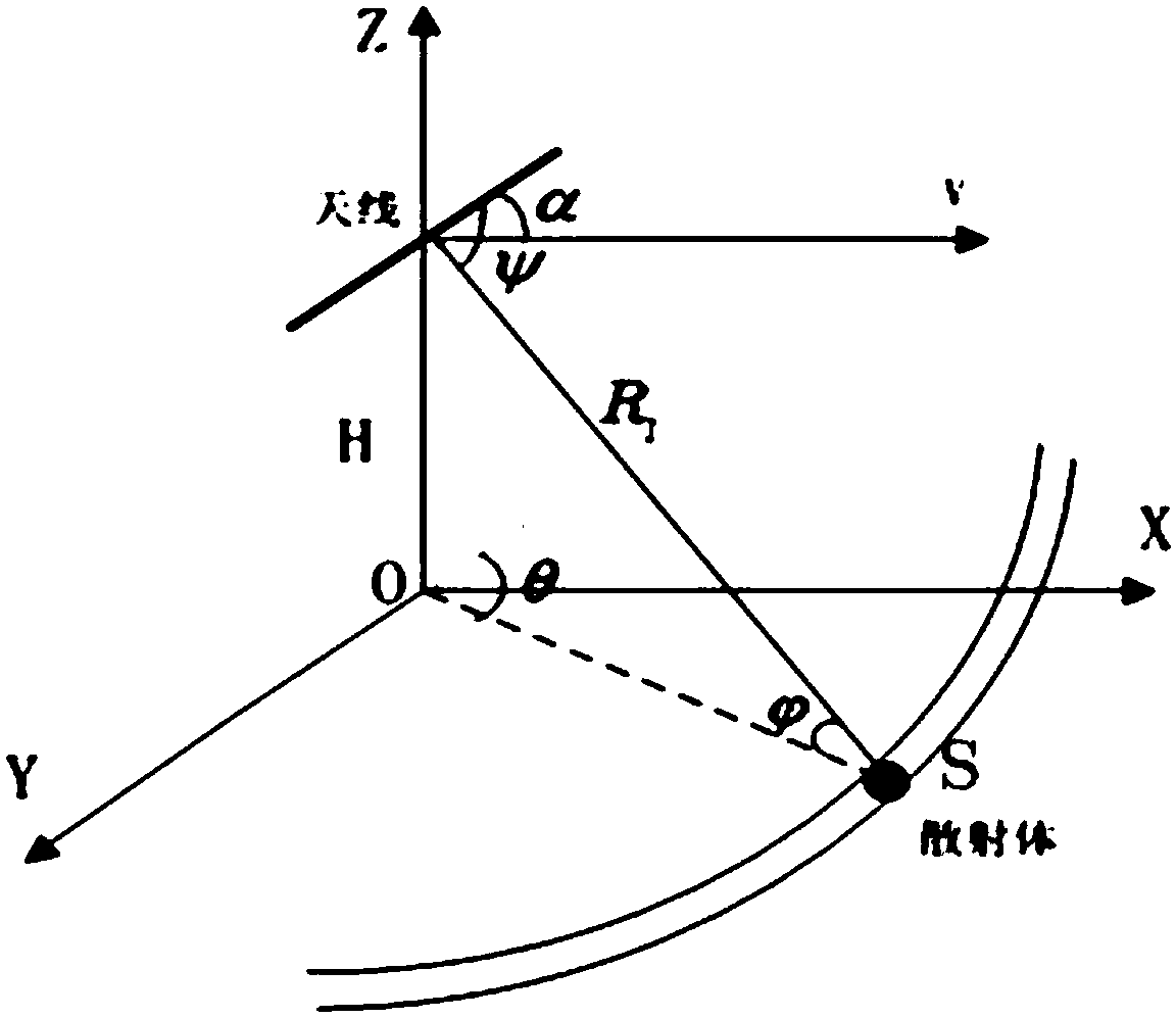 Registration-based onboard forward-looking radar clutter suppression method