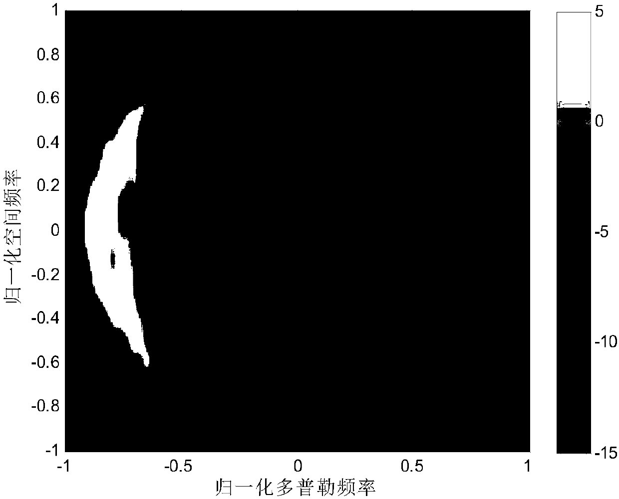 Registration-based onboard forward-looking radar clutter suppression method