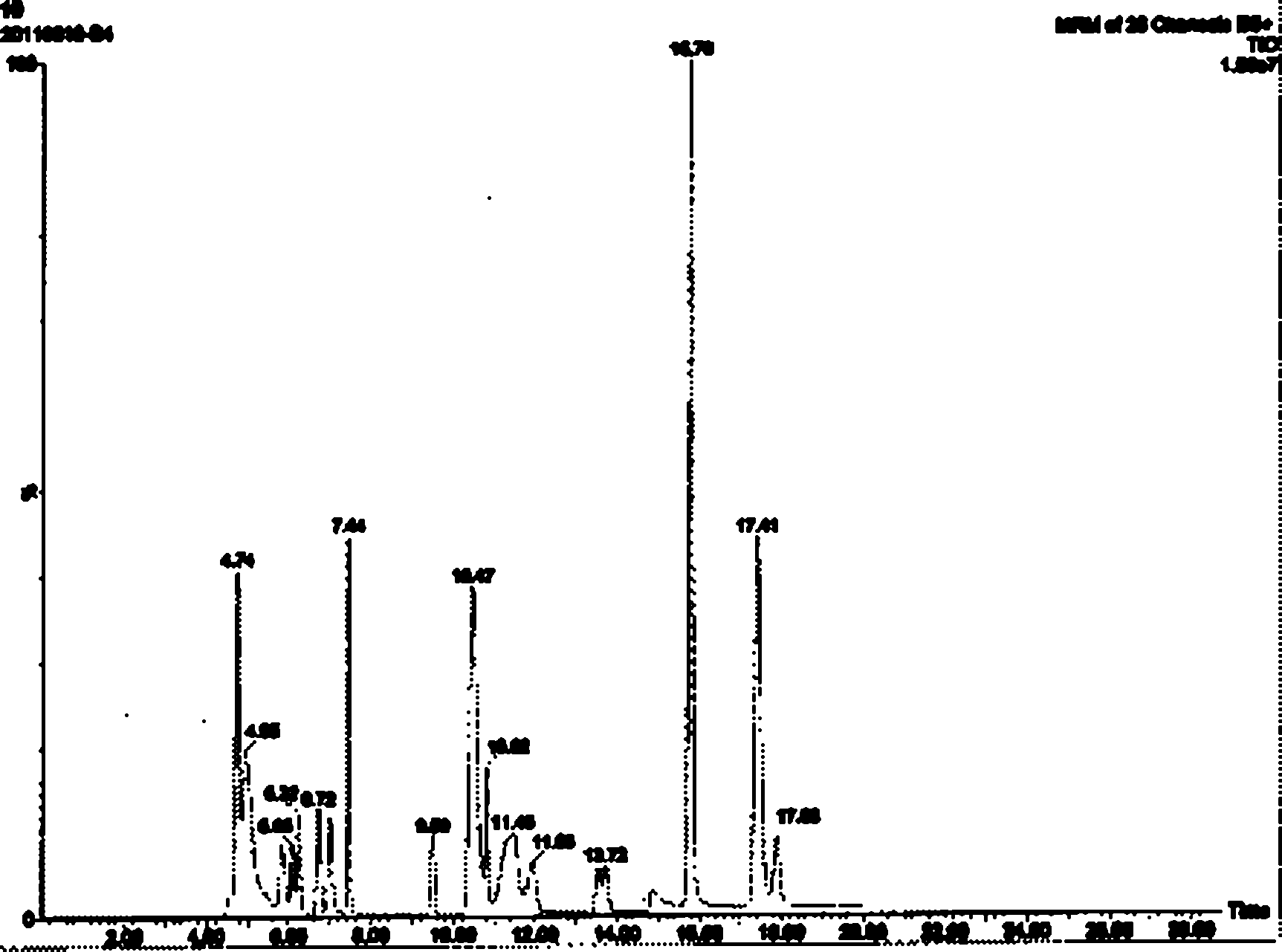 Plant enzyme and preparation method thereof